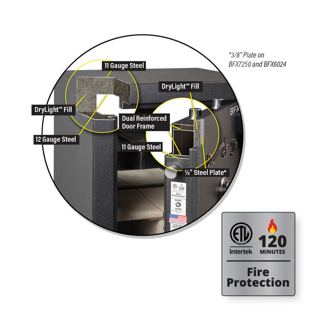 AMSEC BFX7250 Gun Safe - Feature Details